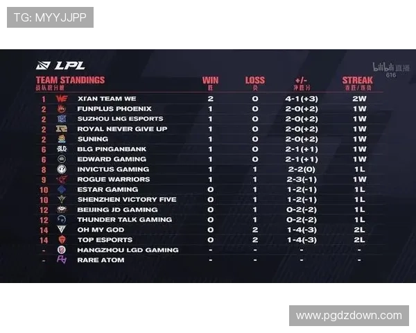 PG娱乐官方网站的技术保障与安全措施，确保游戏环境公平公正，玩家体验更佳