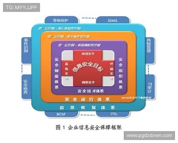 PG国际旗舰网站加强技术安全措施保障用户资金与信息安全 PG国际旗舰网站加强技术安全措施保障用户资金与信息安全